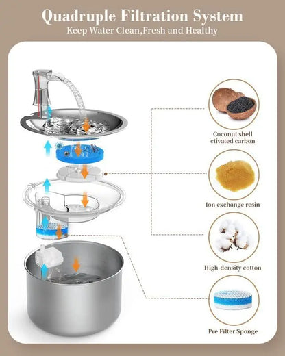 2L Stainless Steel Automatic Cat Water Fountain with Floaters