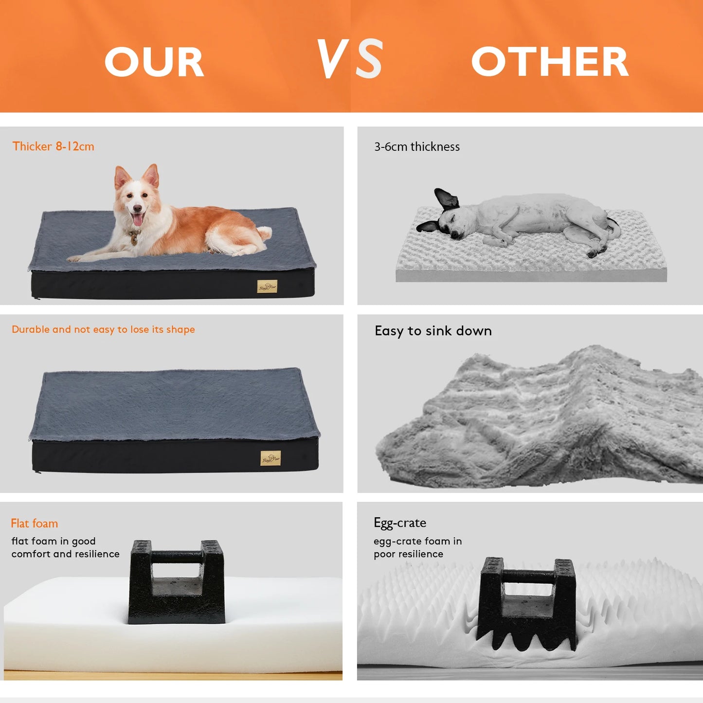 Orthopedic Dog Bed with Waterproof Lining & Washable Cover
