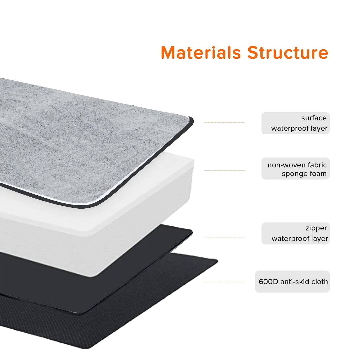 Orthopedic Memory Foam Dog Bed with Waterproof Washable Cover