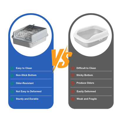 Stainless Steel Cat Litter Box with Lid – High Sided, Leakproof