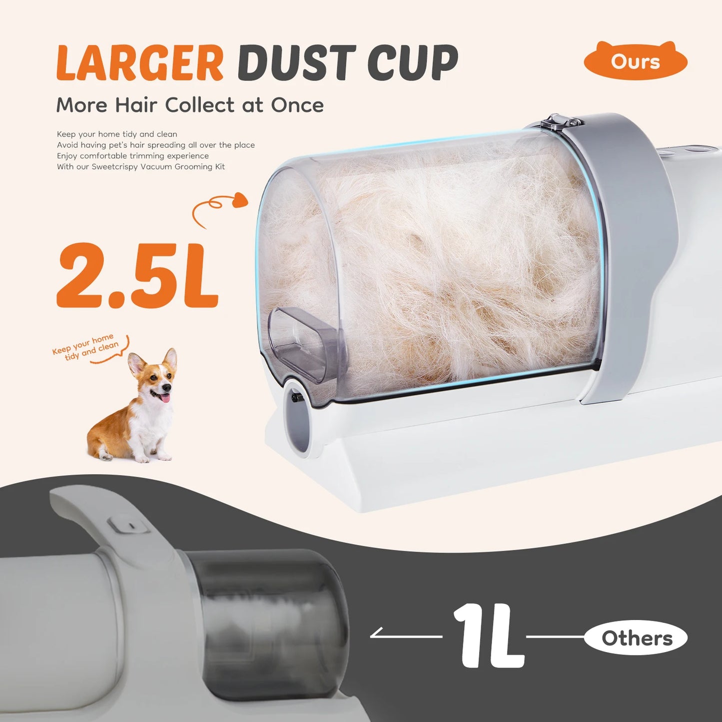 JHK 2.5L Pet Grooming Vacuum Kit – Cordless Clippers with 3 Suction Modes & 5 Tools for Dogs & Cats