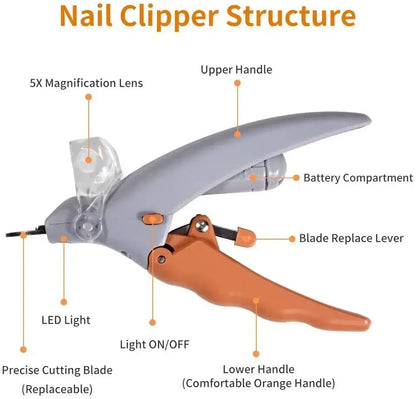 LED Pet Nail Clipper – Professional Dog & Cat Grooming Tool